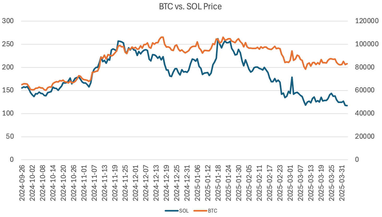 谁是牛熊通吃的交易利器？深度解析TG、AI代理与DEX/CEX交易机器人的胜负手