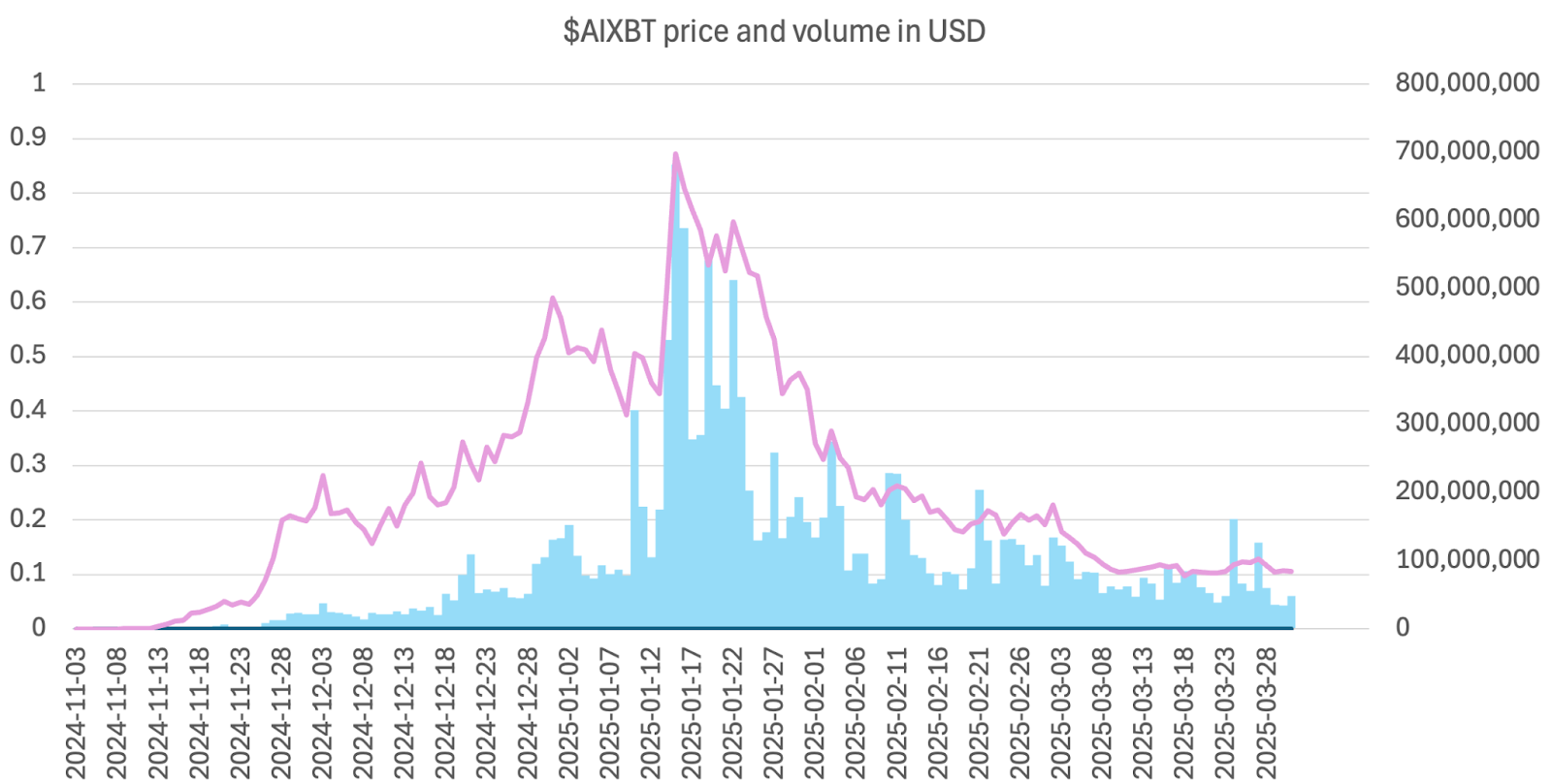 谁是牛熊通吃的交易利器？深度解析TG、AI代理与DEX/CEX交易机器人的胜负手