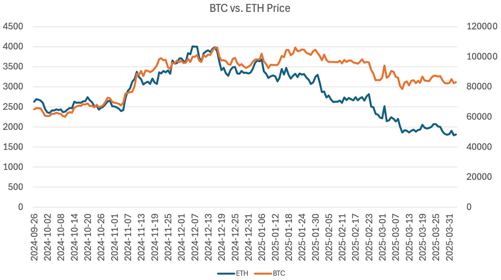 谁是牛熊通吃的交易利器？深度解析TG、AI代理与DEX/CEX交易机器人的胜负手