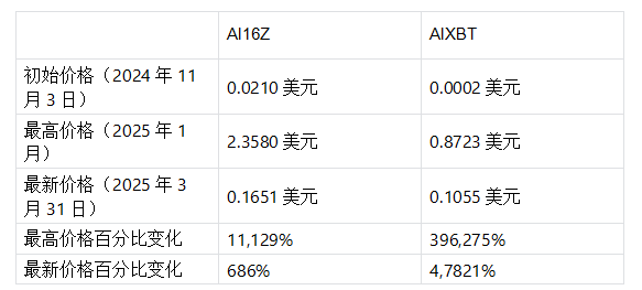 谁是牛熊通吃的交易利器？深度解析TG、AI代理与DEX/CEX交易机器人的胜负手