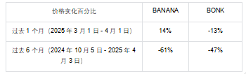 谁是牛熊通吃的交易利器？深度解析TG、AI代理与DEX/CEX交易机器人的胜负手