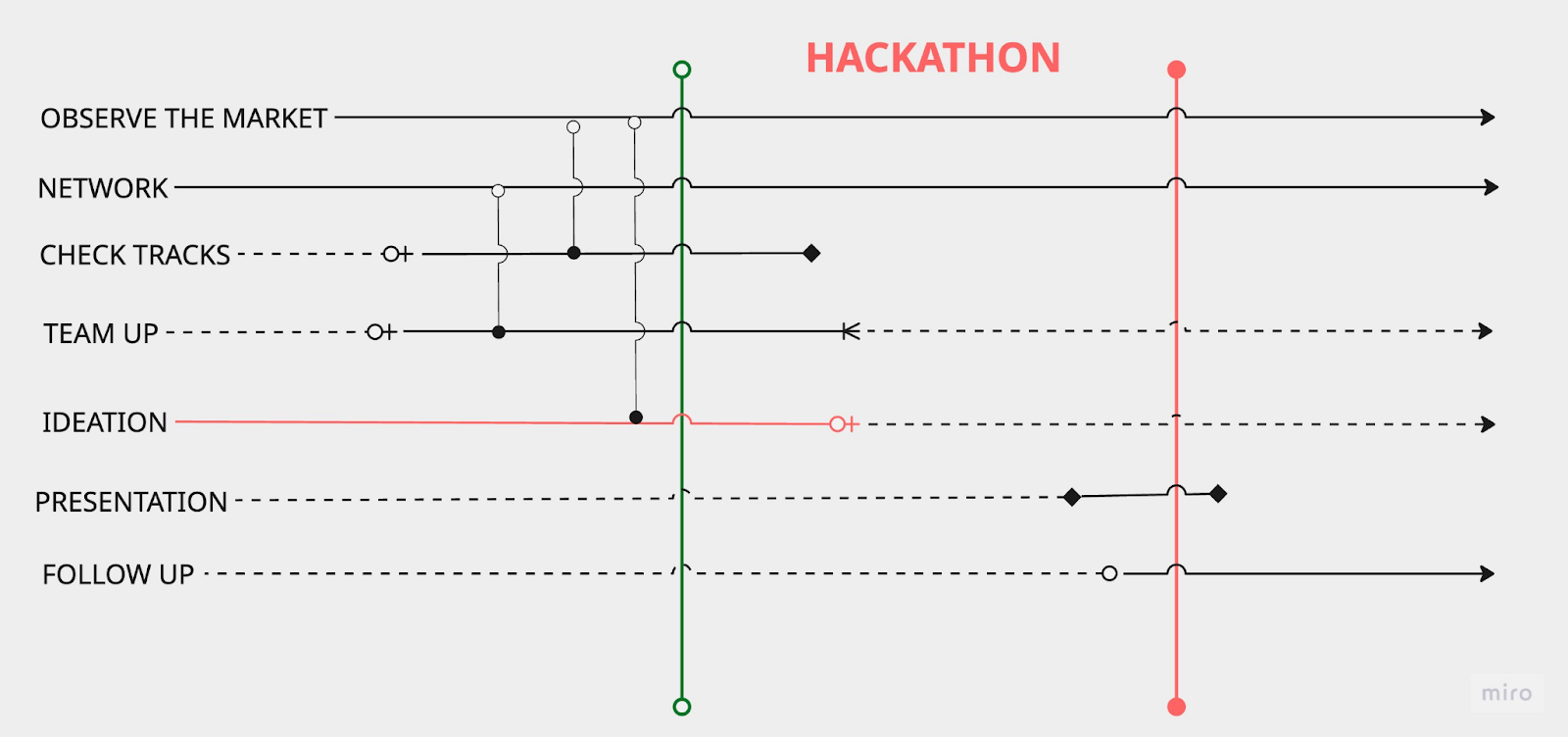 黑客松“攻打”指南：开发者如何在大赛中脱颖而出?