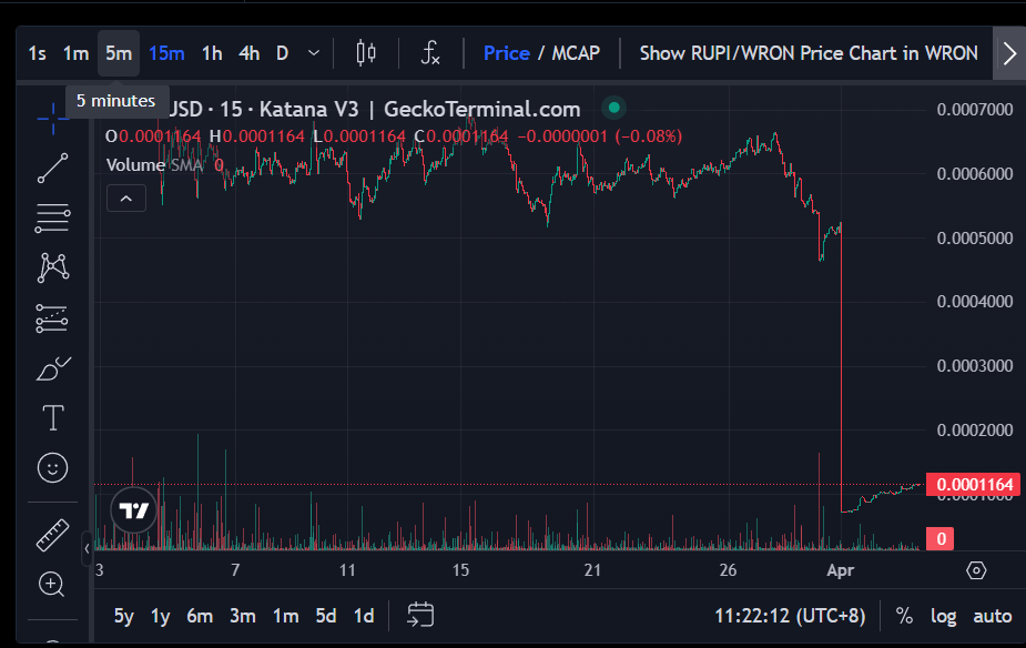 游戏公链Ronin与生态游戏ROMW陷入互撕罗生门，用户为决裂“买单”