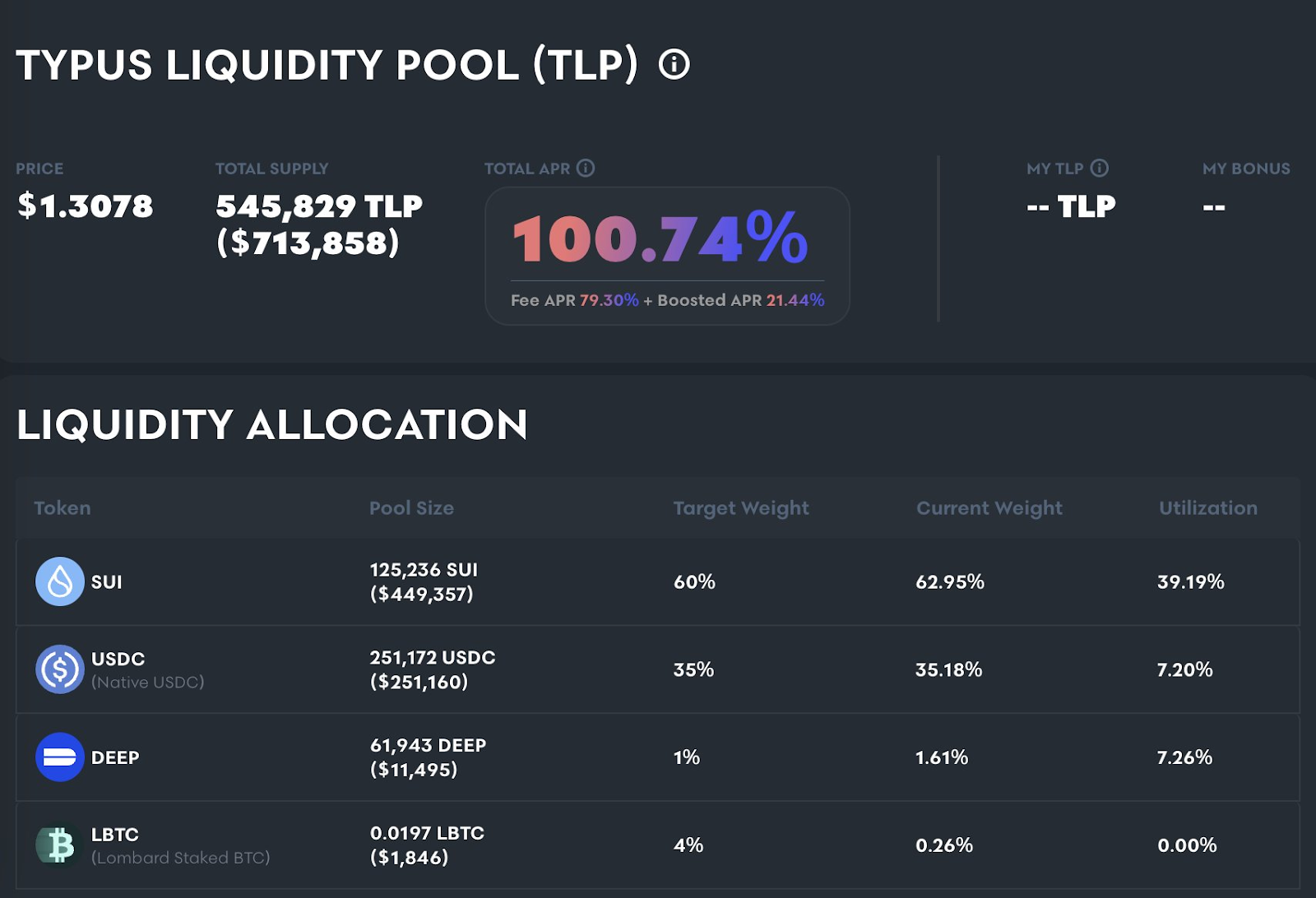 Sui网络Perp DEX概况：四大协议有何不同之处？
