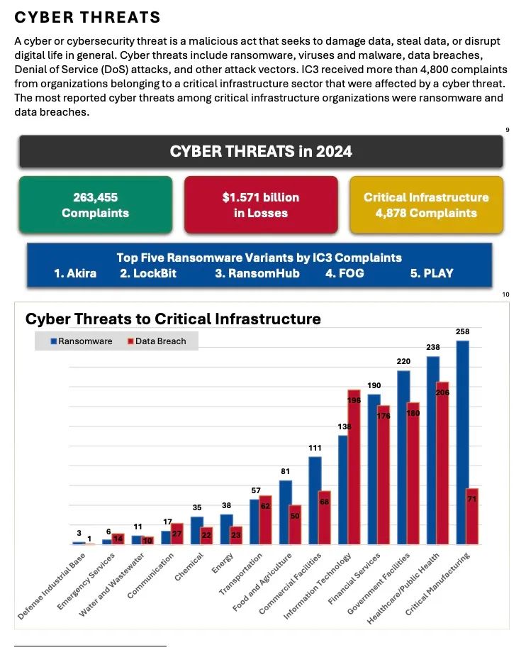 解读FBI发布的《2024 年加密货币欺诈报告》