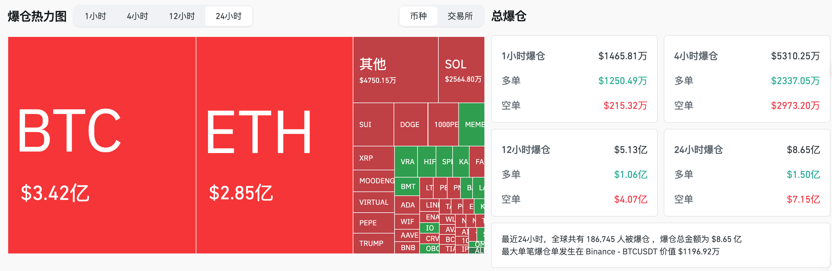 交易时刻：特朗普释放利好助力加密市场，比特币再破10万美元，以太坊暴涨20%，分析提醒“5月卖出”的季节性规律