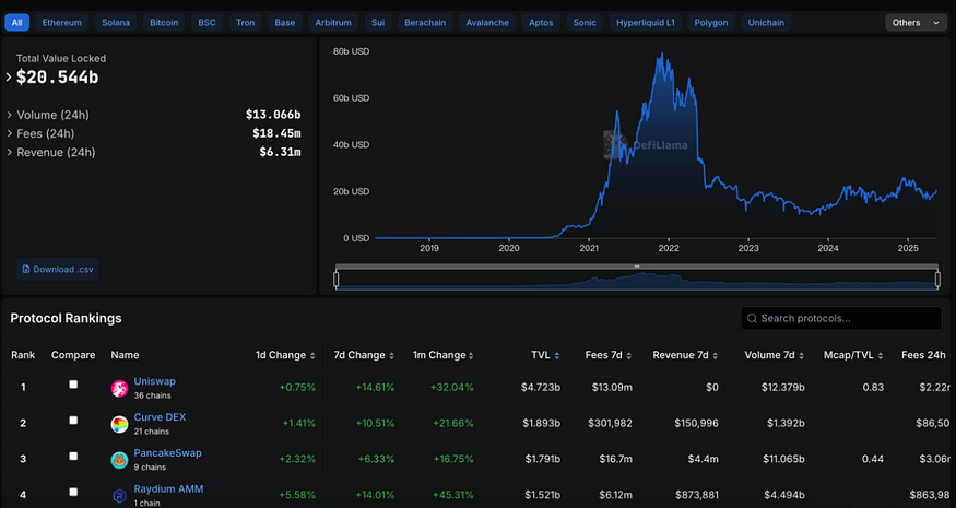 ETH新周期下有望涨至1万美元？三个生态项目不容忽视