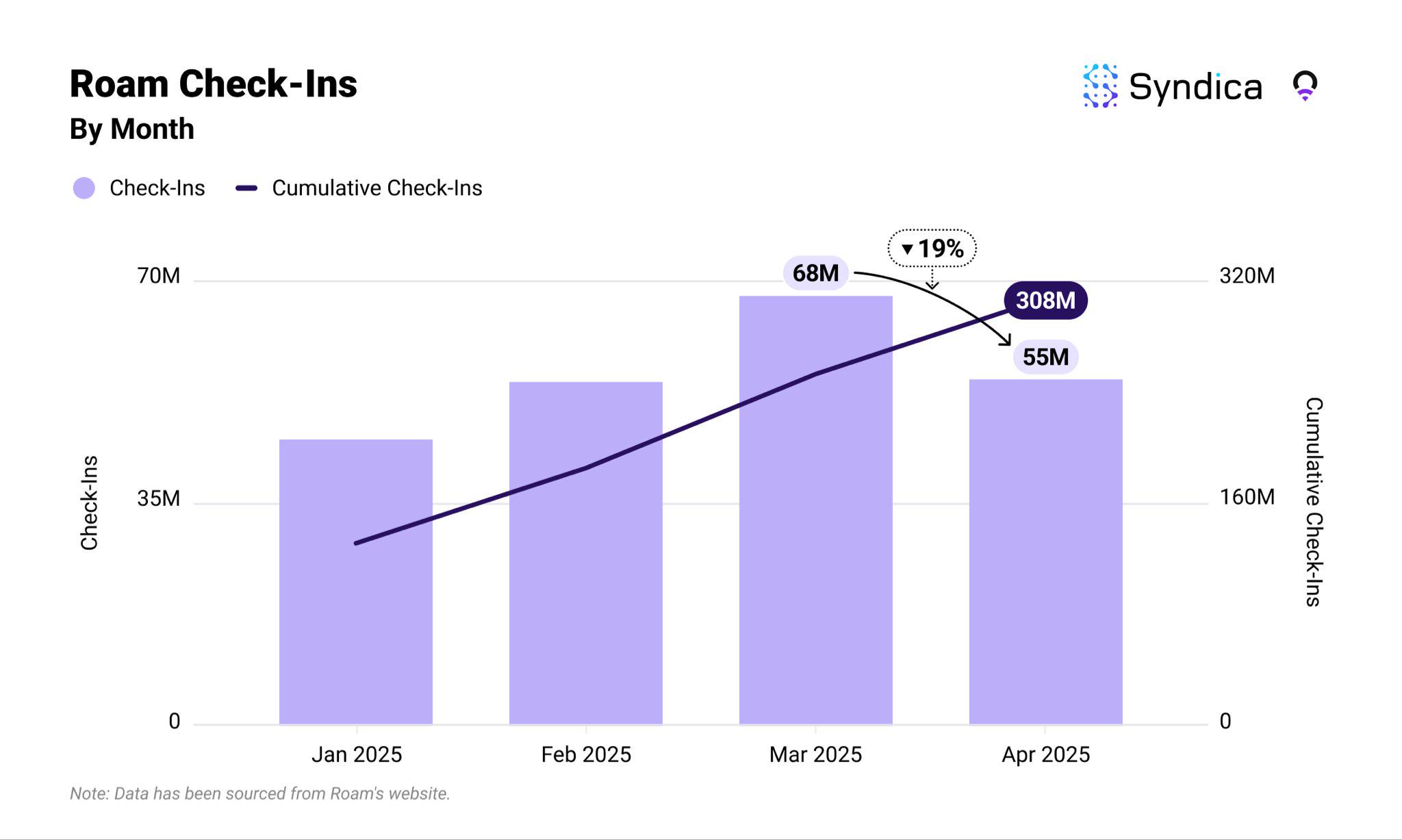 Solana DePIN赛道月收入创年内新高？盘点主要项目4月表现