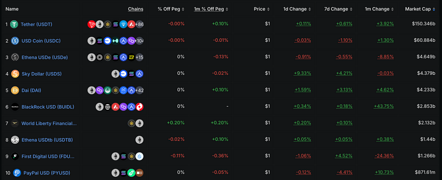 ETH新周期下有望涨至1万美元？三个生态项目不容忽视