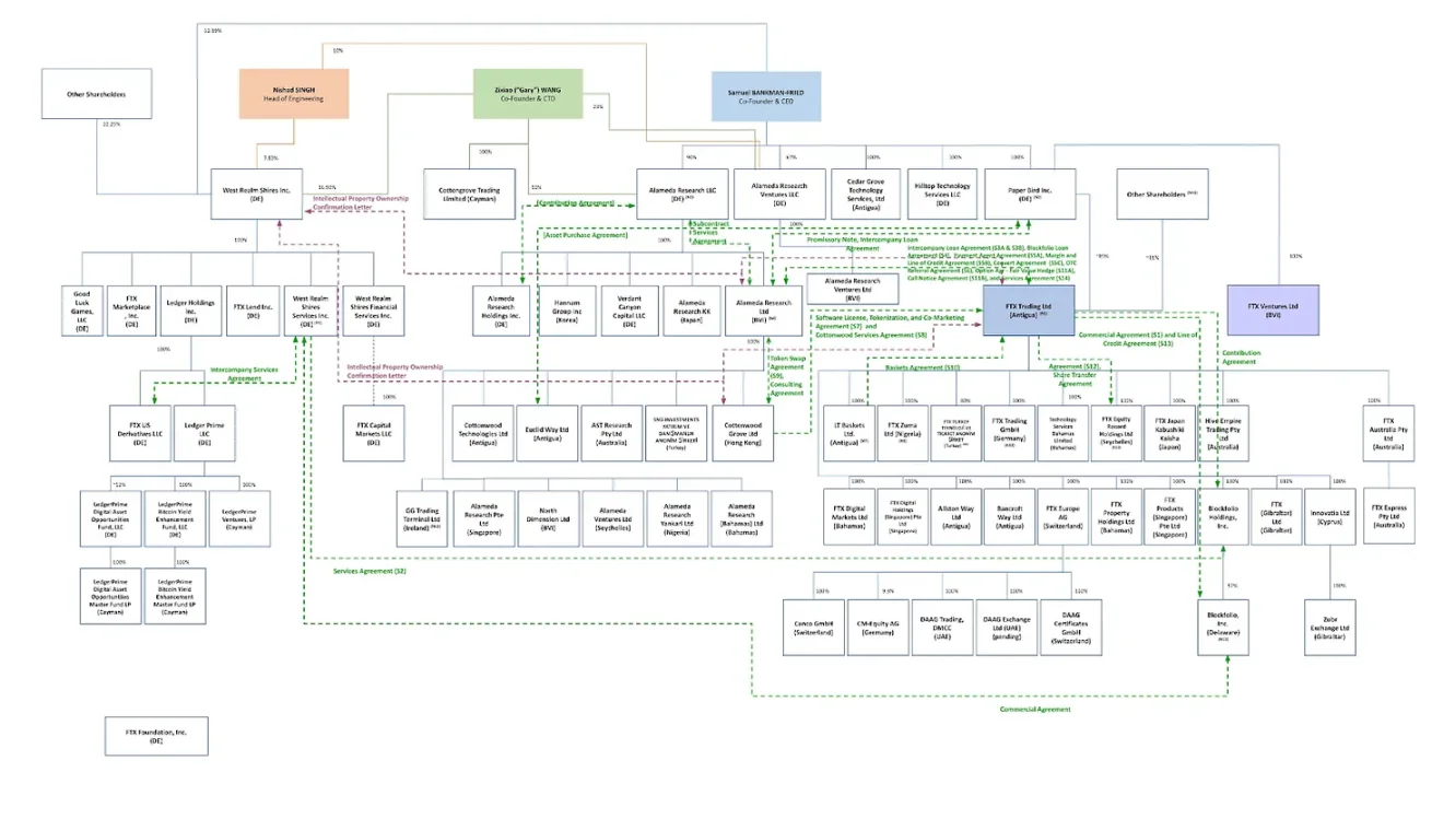 风险投资锐减70%后，加密行业进入并购季：买现成还是自己建？