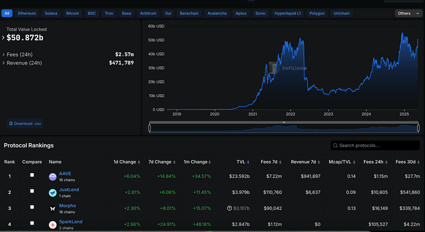 ETH新周期下有望涨至1万美元？三个生态项目不容忽视