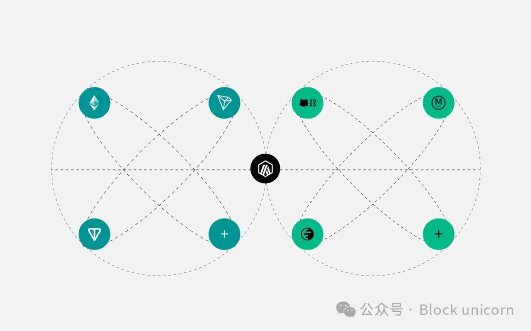 USDT0：泰达稳定币帝国扩张的新节点
