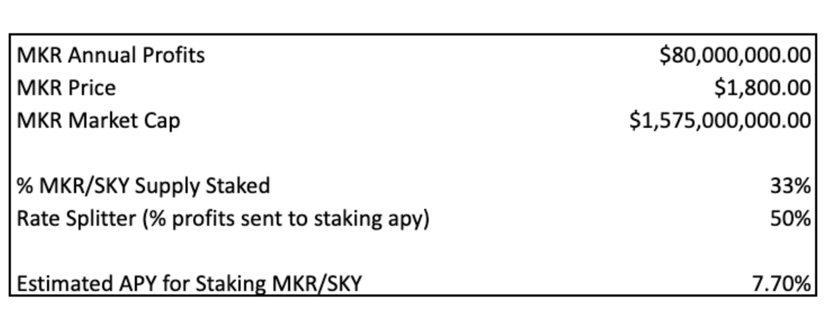 观点：为什么MakerDAO的MKR将跑赢大多数资产？