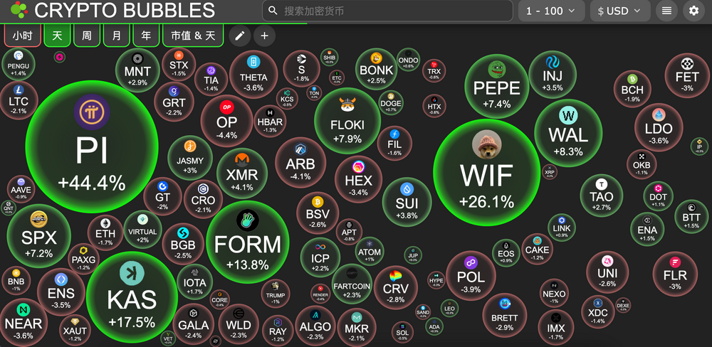 交易时刻：比特币冲击10.6万阻力之际，部分BTC和ETH巨鲸在中美谈判结果和CPI公布前开始做空