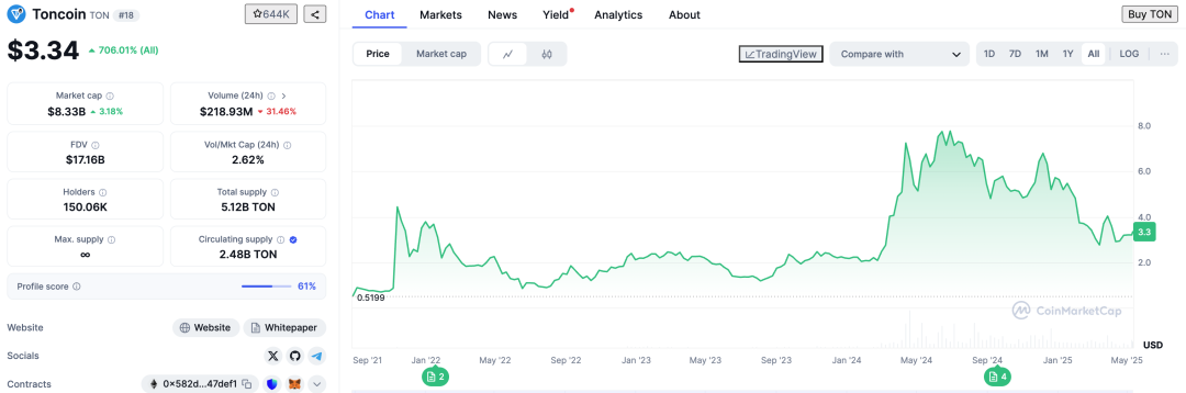 落魄中的TON：历史包袱与重构之路