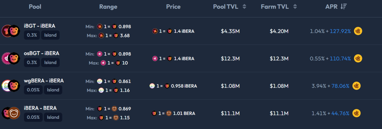 年化超200%,熊链挖“矿”指南