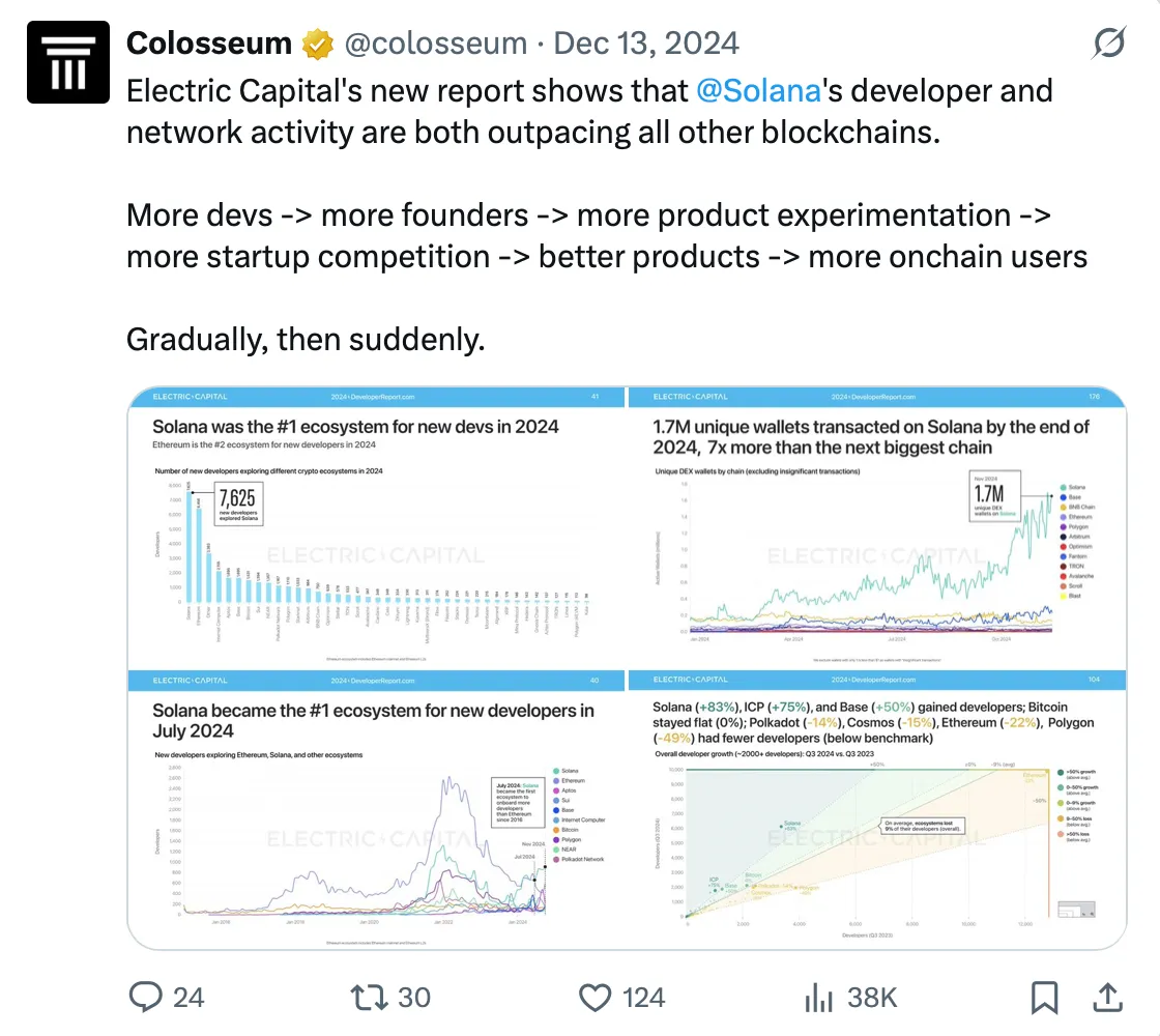 SOL是最适合长期投资的代币之一？解密Solana生态价值爆发的多重引擎