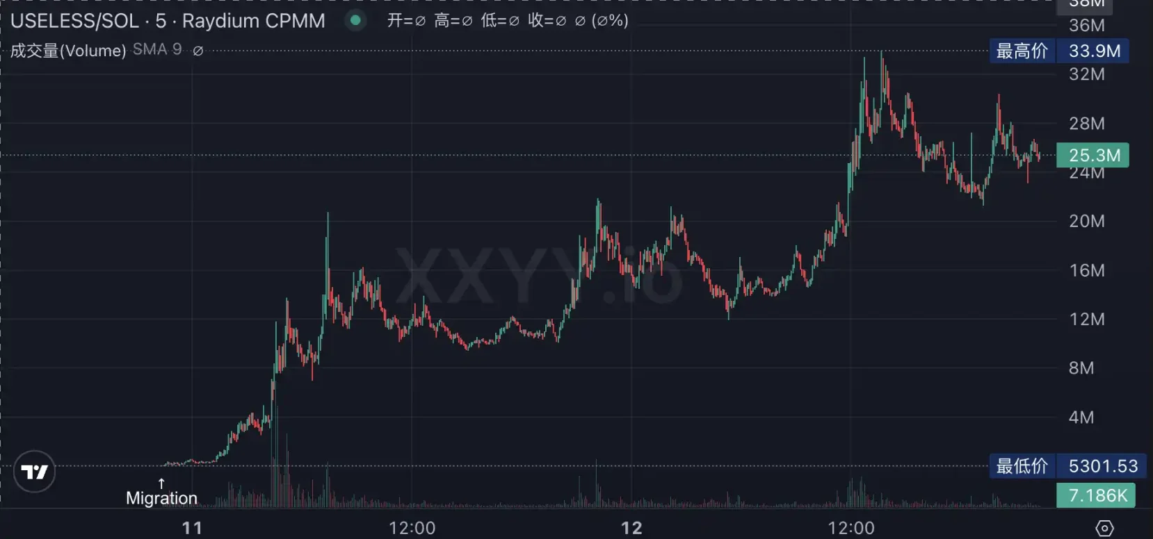 比特币重回10万美元、新老Meme齐飞，新一轮牛市起点还是庄家自救？