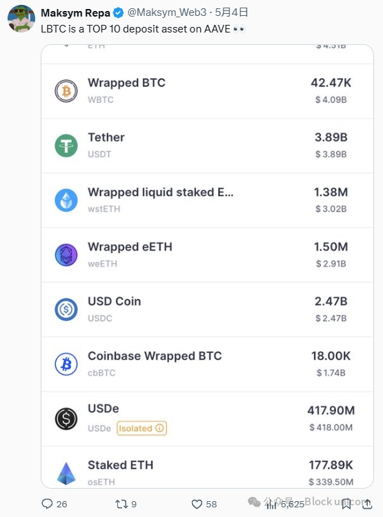 BTCFi：星星之火可以燎原？