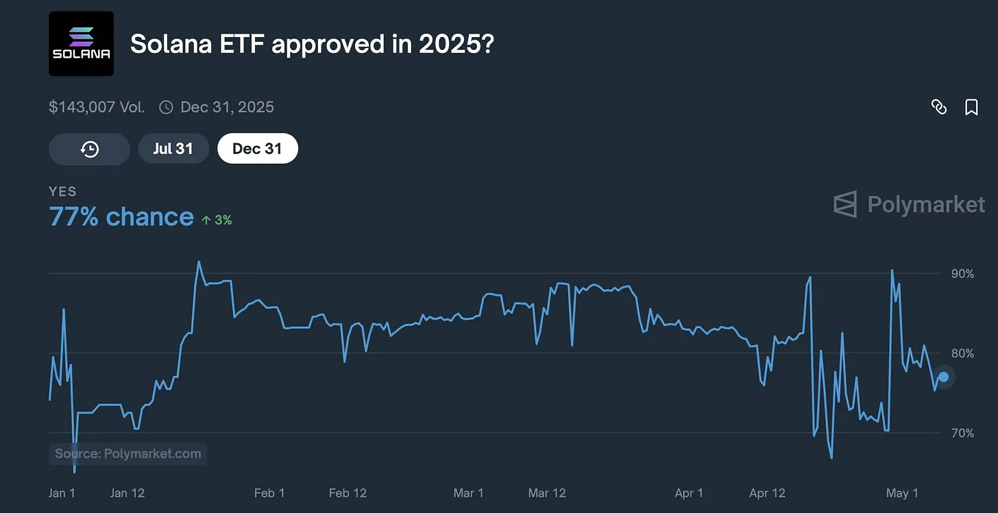SOL是最适合长期投资的代币之一？解密Solana生态价值爆发的多重引擎