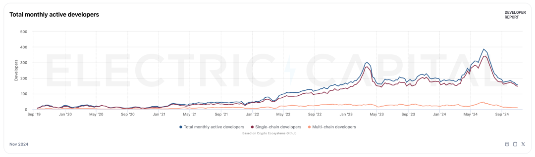 落魄中的TON：历史包袱与重构之路
