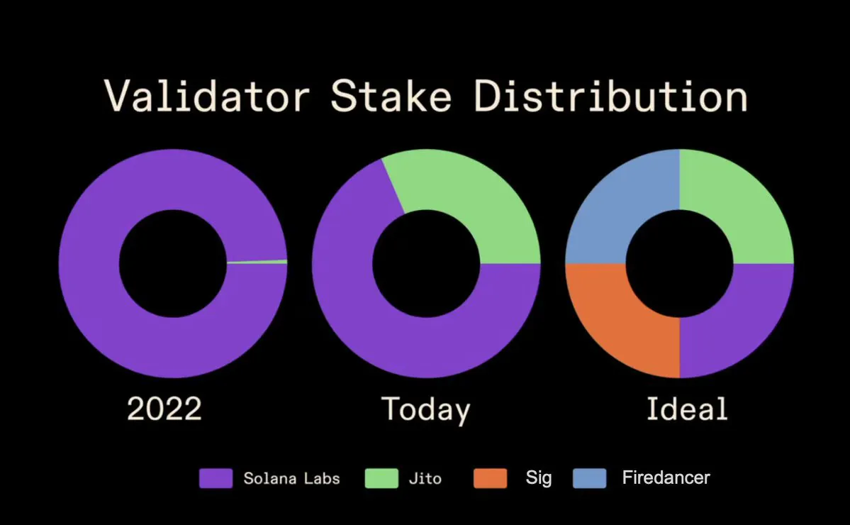 SOL是最适合长期投资的代币之一？解密Solana生态价值爆发的多重引擎