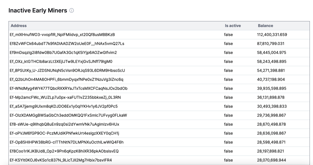 落魄中的TON：历史包袱与重构之路