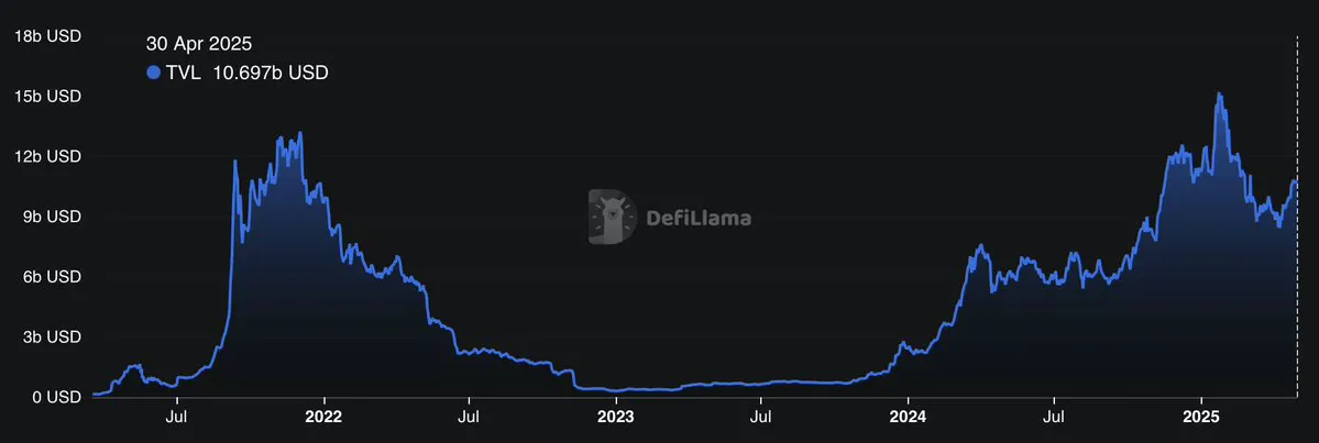 SOL是最适合长期投资的代币之一？解密Solana生态价值爆发的多重引擎