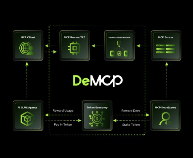 MCP+AI Agent：人工智能应用新框架