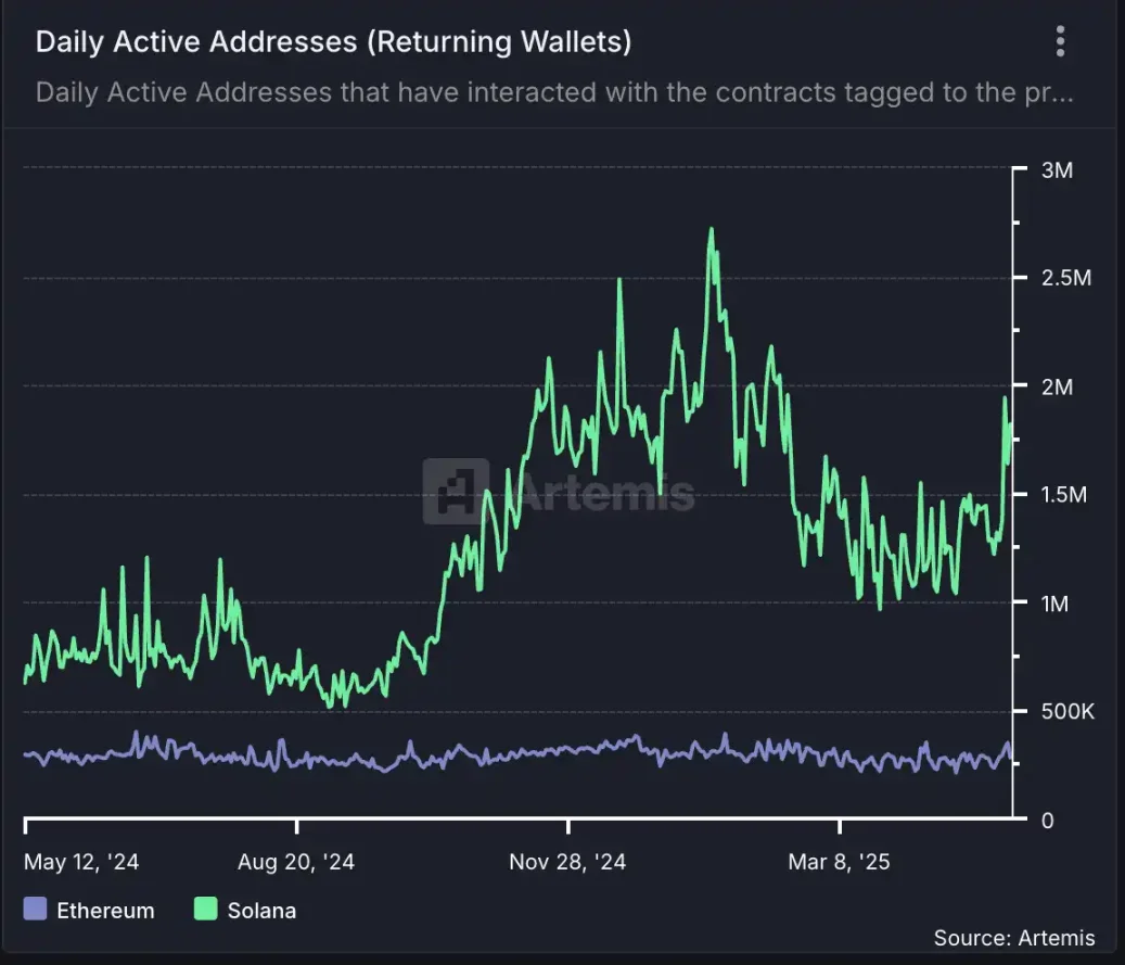 比特币重回10万美元、新老Meme齐飞，新一轮牛市起点还是庄家自救？