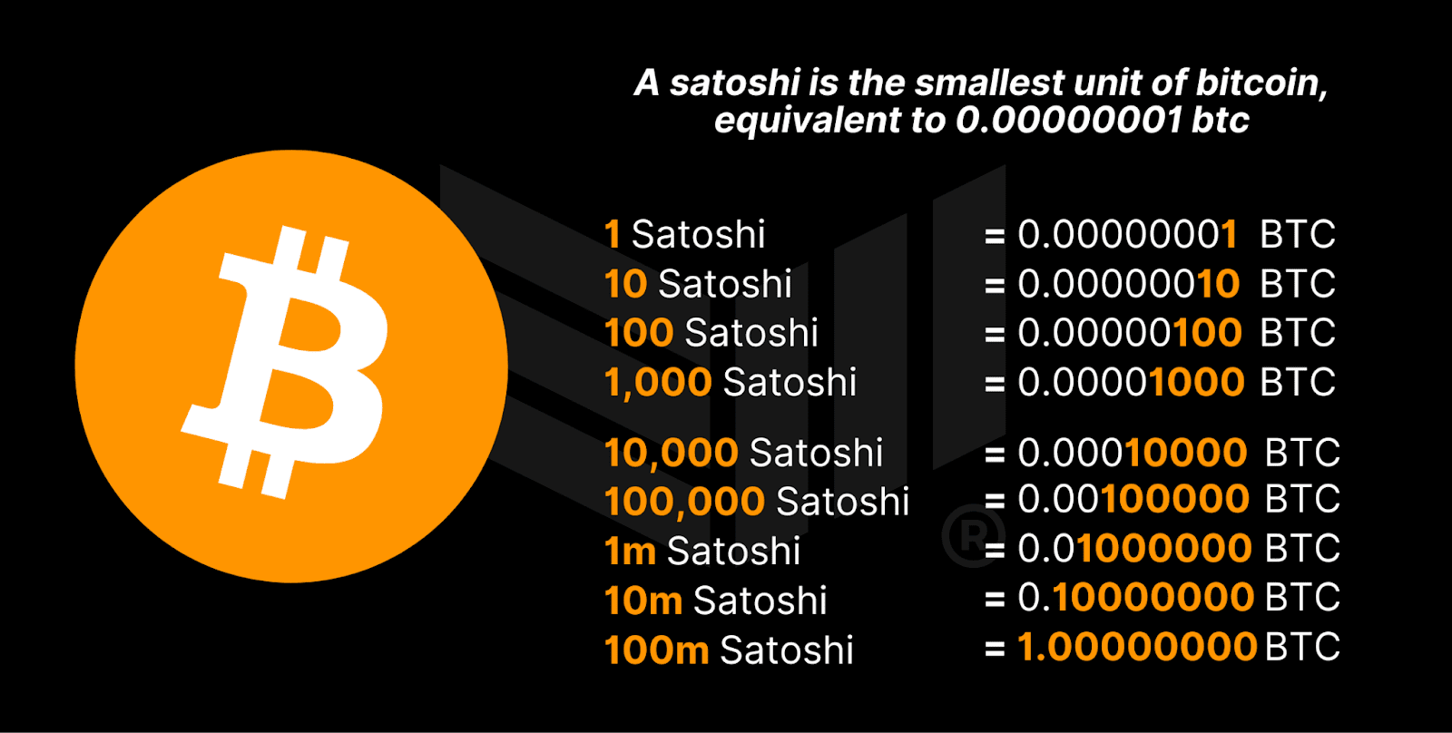 “数字黄金”叙事低估了比特币的真正价值