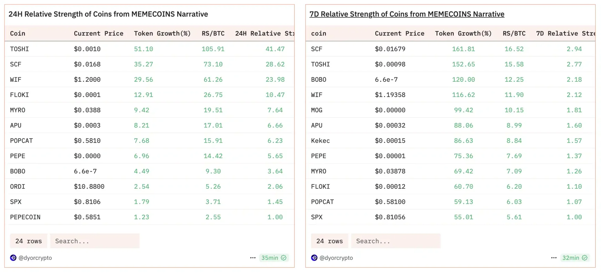 比特币重回10万美元、新老Meme齐飞，新一轮牛市起点还是庄家自救？
