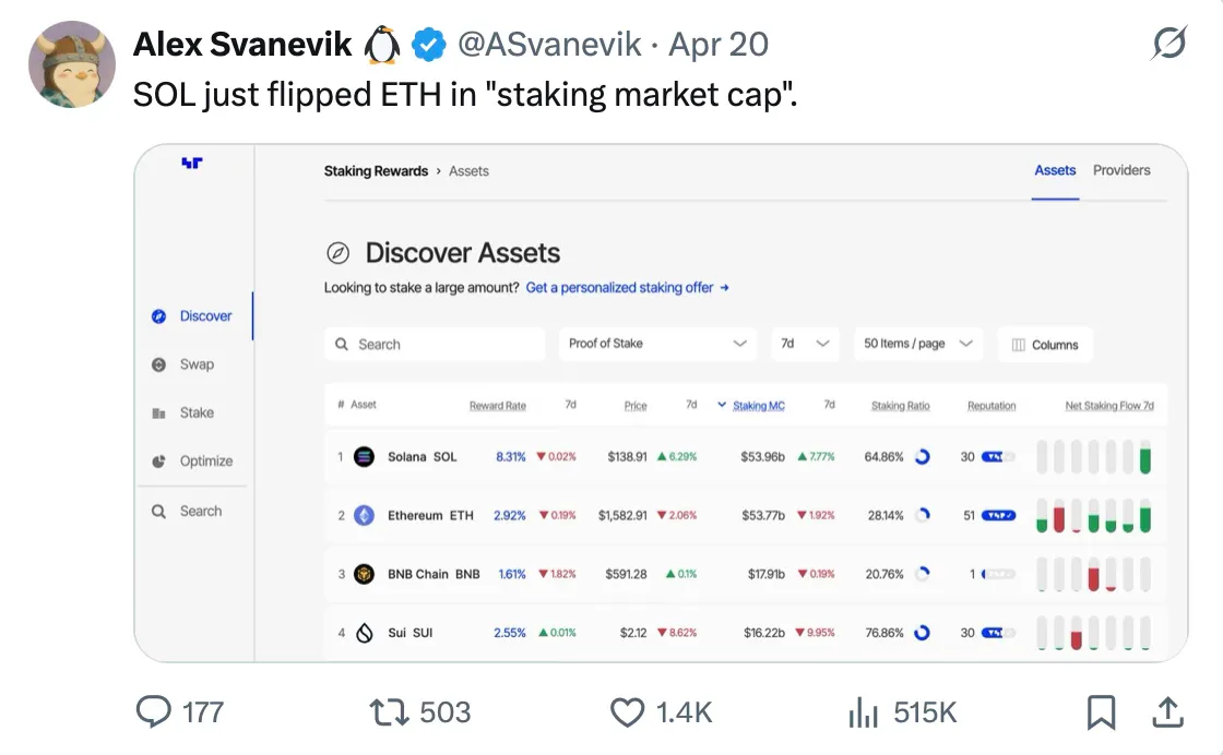 SOL是最适合长期投资的代币之一？解密Solana生态价值爆发的多重引擎