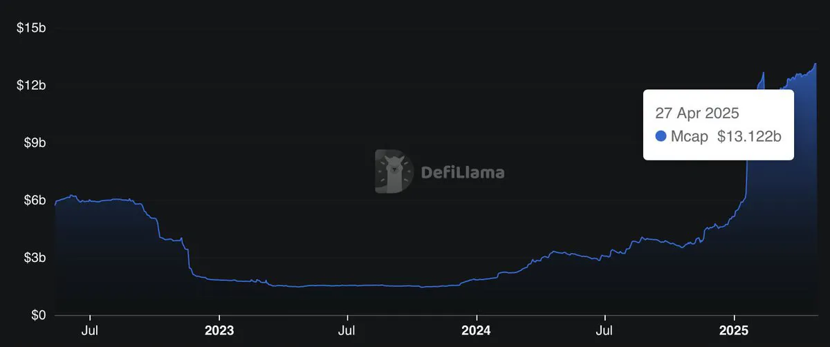 SOL是最适合长期投资的代币之一？解密Solana生态价值爆发的多重引擎