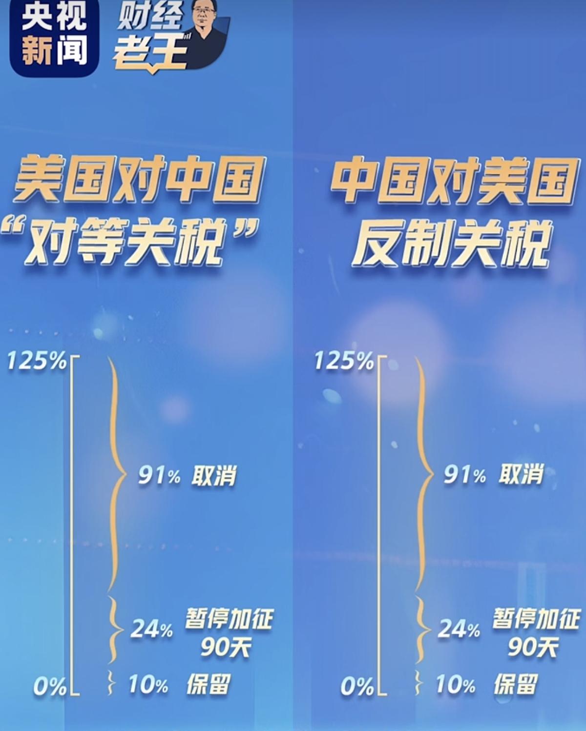 视频 | 每周市场解读：中美贸易新突破、新台币冲击与韩国ETF政策转向，全球资金流向何方？