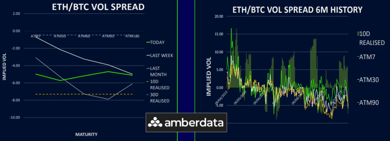 比特币三重利好支撑企稳，以太坊波动率飙升接棒市场主导权