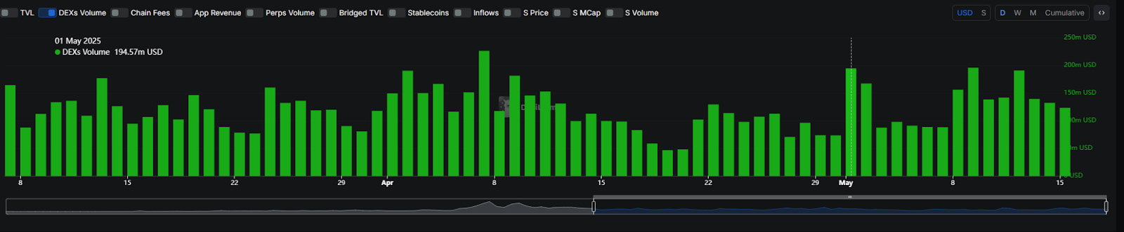 Binance Alpha积分内卷加剧，真相却并不真香
