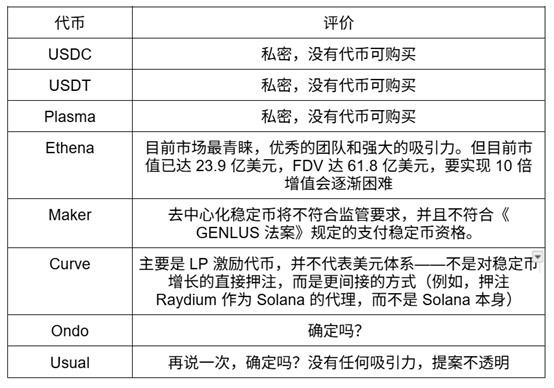 观点：FRAX为何是稳定币叙事的最佳投资标的？