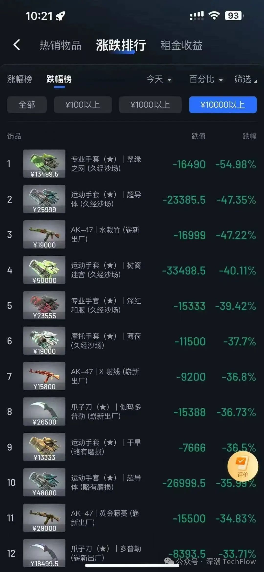 从Meme币到CSGO皮肤:投机永不眠