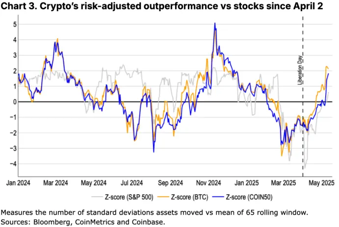 Coinbase最新月度展望：全球货币体系转向，比特币开始上台表演