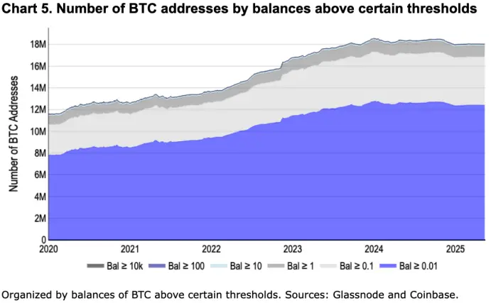 Coinbase最新月度展望：全球货币体系转向，比特币开始上台表演