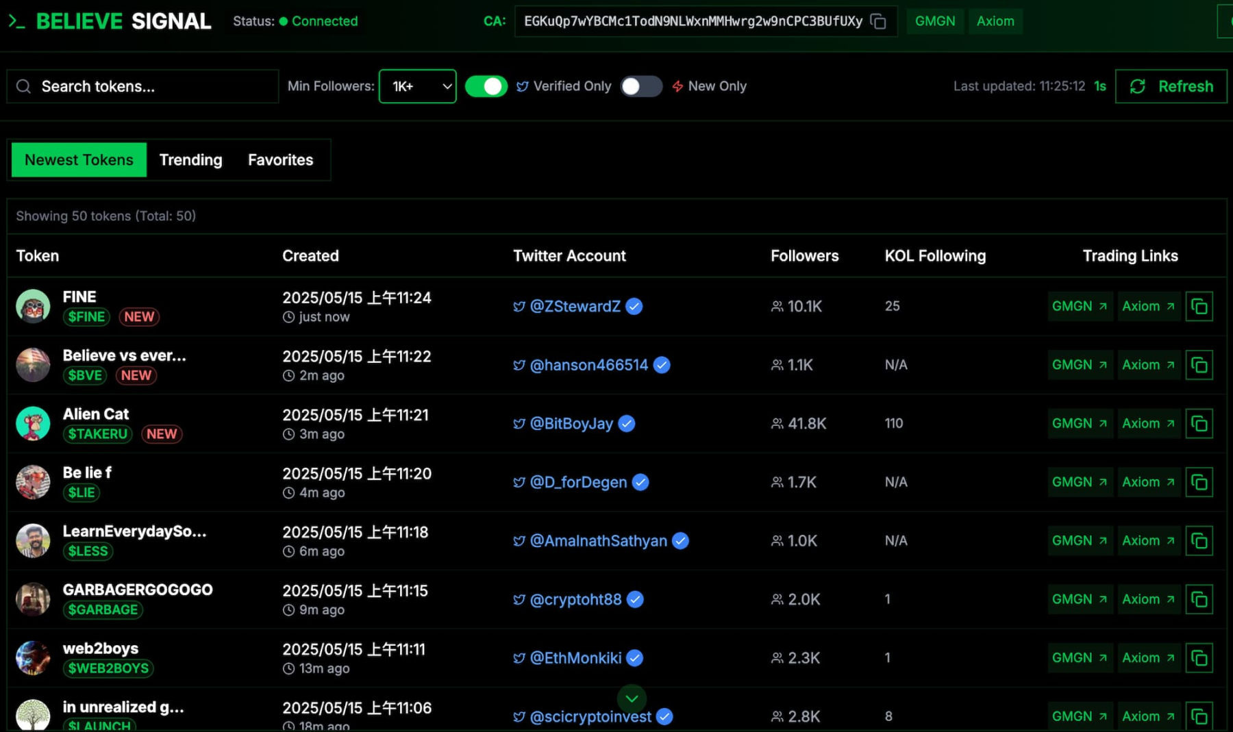 Believe平台近期大火，一文速览“打狗”必备工具