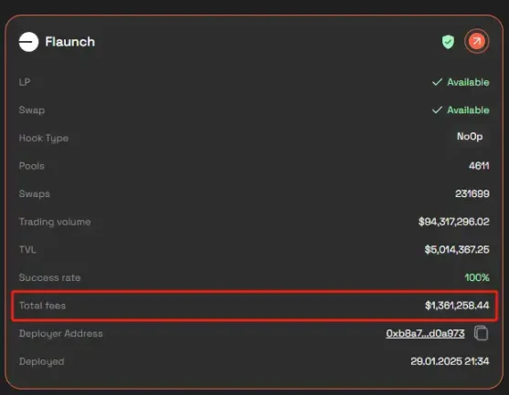 Uniswap V4的“钩子”推出许久，它到底有什么真实用途？