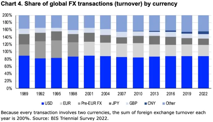 Coinbase最新月度展望：全球货币体系转向，比特币开始上台表演