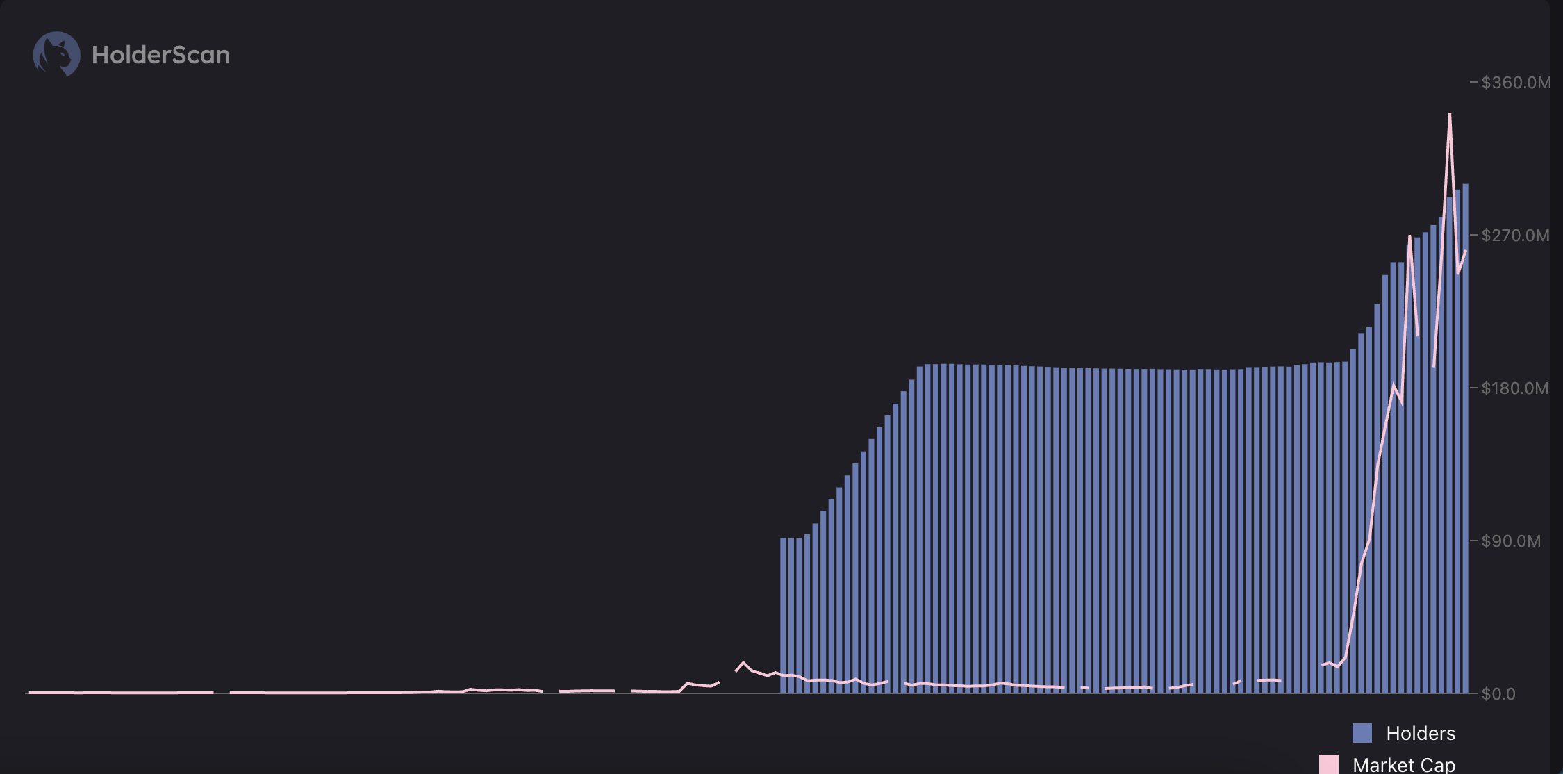 Believe遭流量反噬？平台币LAUNCHCOIN爆拉难掩生态隐忧，社区情绪急转直下