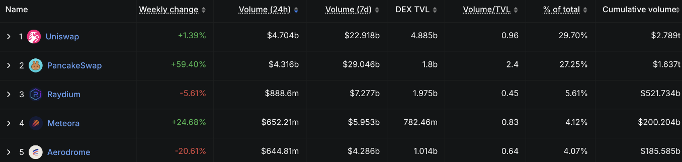 Bancor控告Uniswap八年侵权AMM专利，遭反击：浪费资源