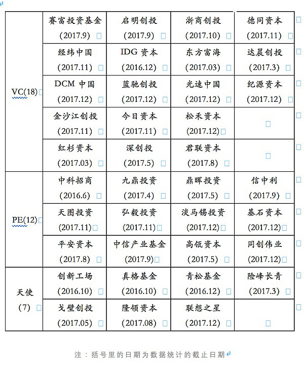 Share X统计了37家顶级投资机构、8522个项目、7640亿资金后，用大数据告诉你一个真实的投资退出现状