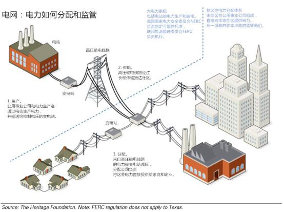 能源区块链“能链”正式启动带来能源行业巨变