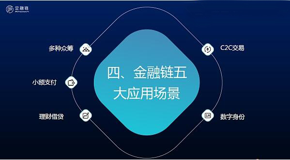 Finchain金融链创始人文四云石墨烯大会演讲：打造下一代数字资产银行