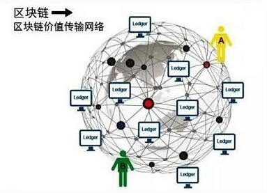 一个A+的区块链应用项目，DGY全球战略部署